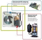 Кондиционер EWT SUPER DC INVERTER S-122GDI VIOLA 